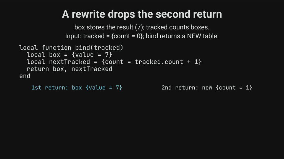A schematic AI rewrite drops a second return; behavioral comparison catches the missing state.