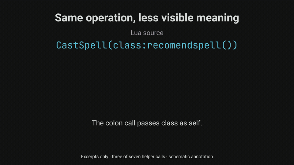 Reading the runtime helper calls: method lookup, self argument and result forwarding.
